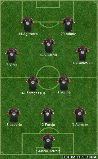 D.C. United Formation 2013