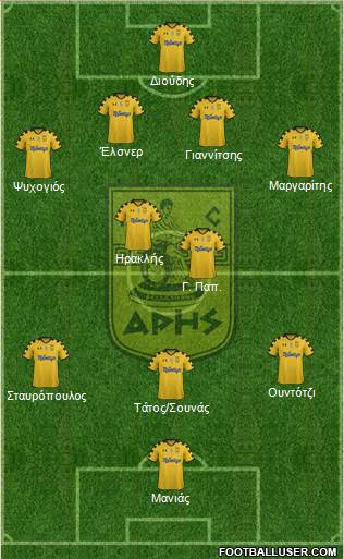 AS Aris Salonika Formation 2013