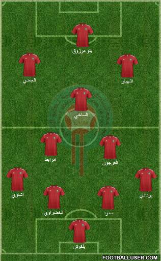 Morocco Formation 2013