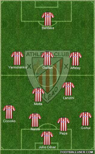 Bilbao Athletic Formation 2013