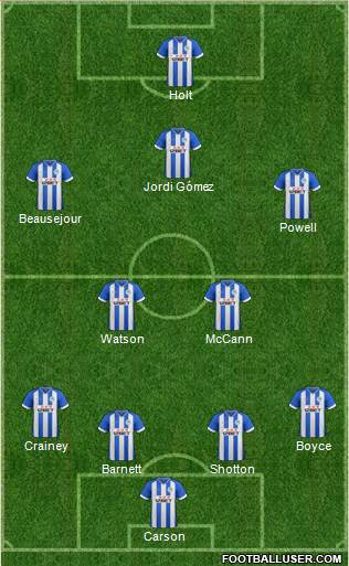 Wigan Athletic Formation 2013