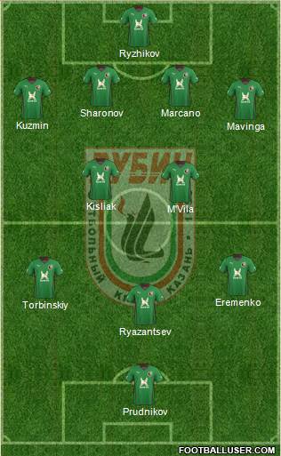 Rubin Kazan Formation 2013