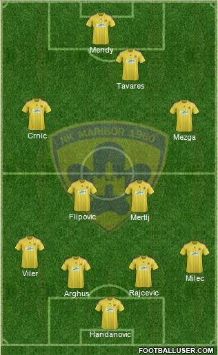 NK Maribor Formation 2013