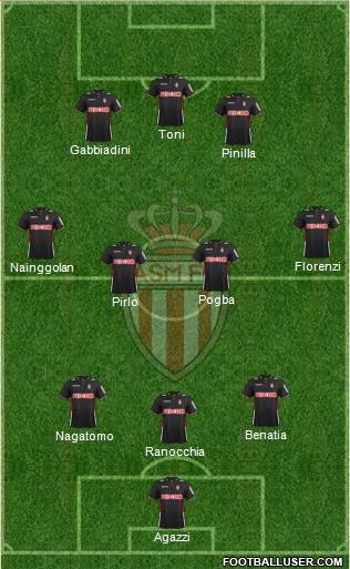 AS Monaco FC Formation 2013