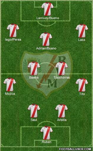 Rayo Vallecano de Madrid S.A.D. Formation 2013