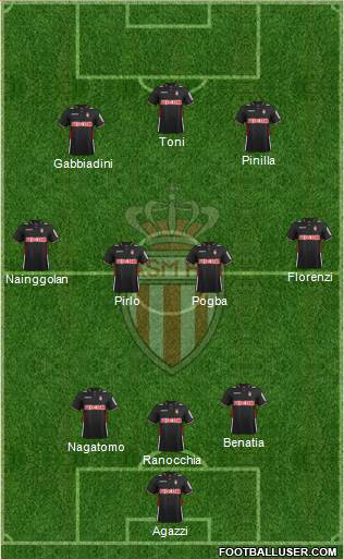 AS Monaco FC Formation 2013