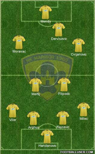 NK Maribor Formation 2013