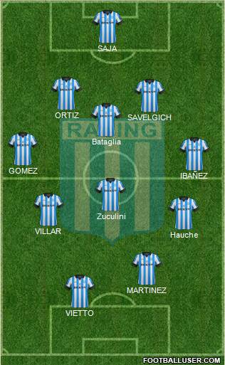 Racing Club Formation 2013