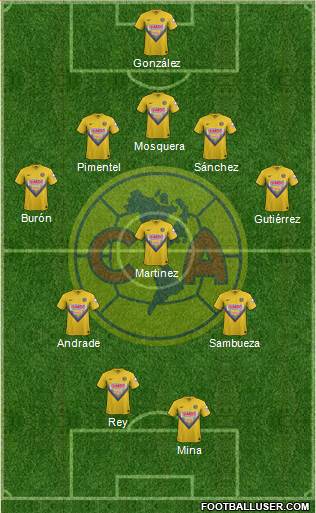 Club de Fútbol América Formation 2013