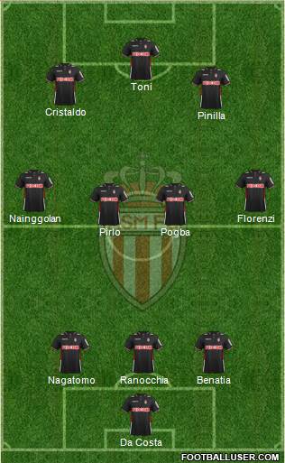 AS Monaco FC Formation 2013