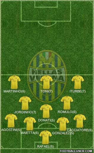 Hellas Verona Formation 2013