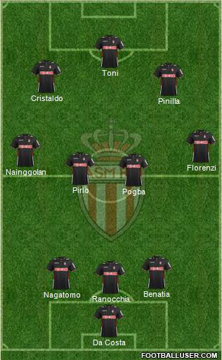 AS Monaco FC Formation 2013