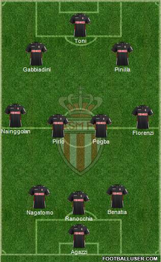 AS Monaco FC Formation 2013