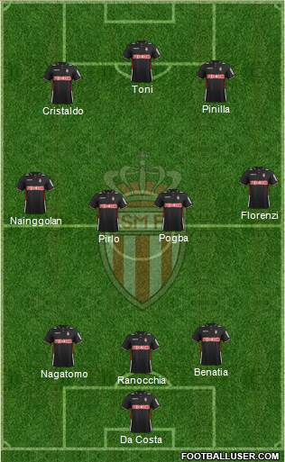 AS Monaco FC Formation 2013