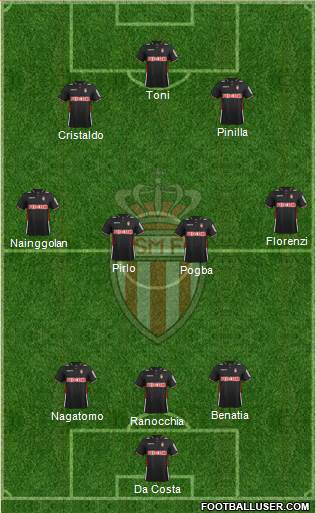 AS Monaco FC Formation 2013