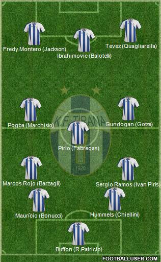 KF Tirana Formation 2013