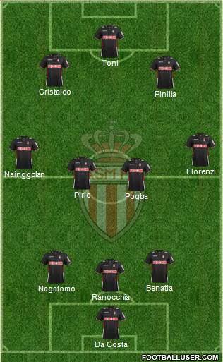 AS Monaco FC Formation 2013