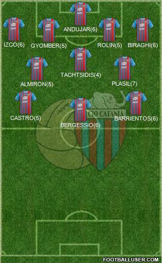 Catania Formation 2013