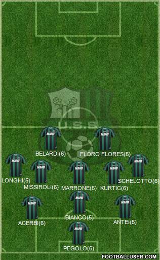 Sassuolo Formation 2013