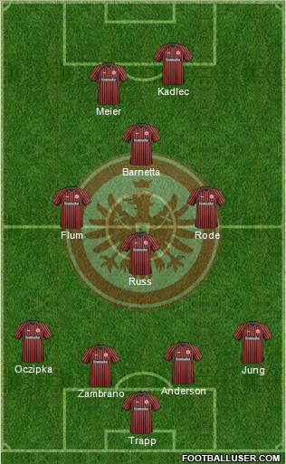 Eintracht Frankfurt Formation 2013