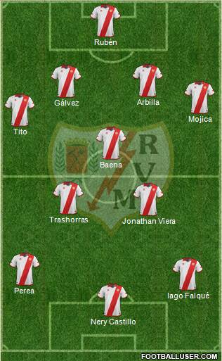 Rayo Vallecano de Madrid S.A.D. Formation 2013