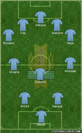 Uruguay Formation 2013