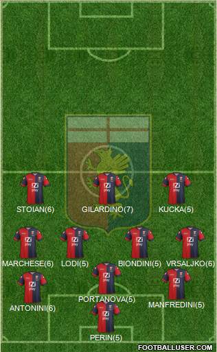 Genoa Formation 2013