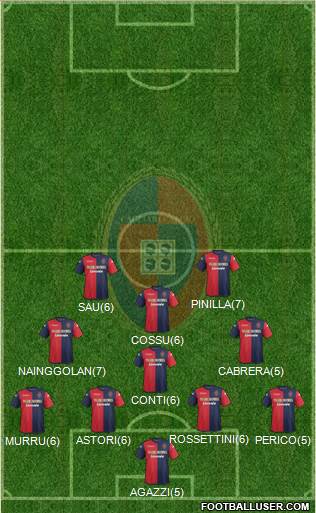 Cagliari Formation 2013