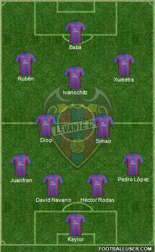 Levante U.D., S.A.D. Formation 2013