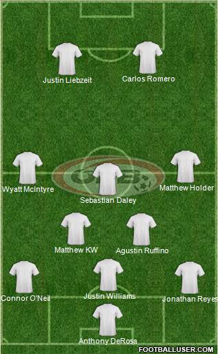 Austria Formation 2013