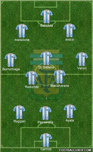 Argentina Formation 2013