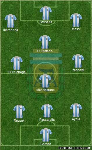 Argentina Formation 2013