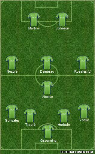 Seattle Sounders FC Formation 2013