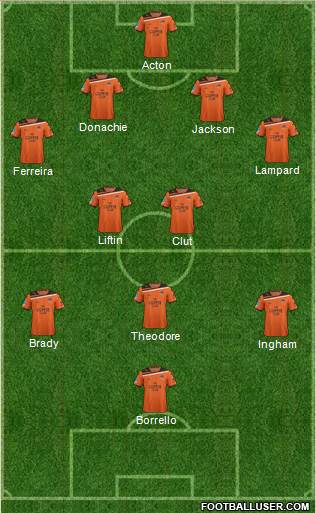 Queensland Roar FC Formation 2013