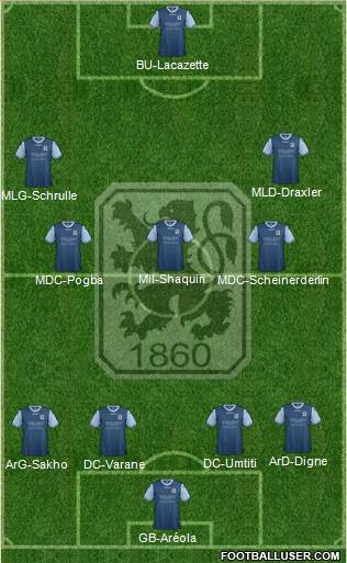 TSV 1860 München Formation 2013