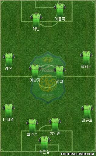 Jeonbuk Hyundai Motors Formation 2013