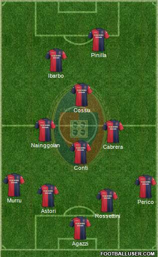 Cagliari Formation 2013