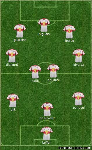 New York Red Bulls Formation 2013