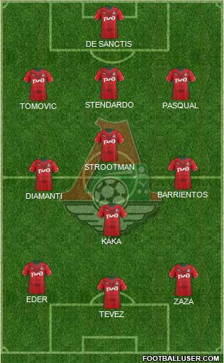 Lokomotiv Moscow Formation 2013