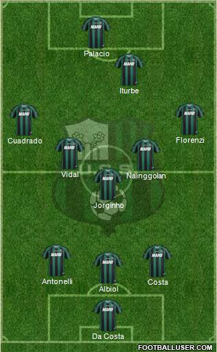 Sassuolo Formation 2013