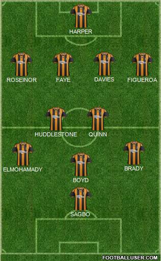 Hull City Formation 2013