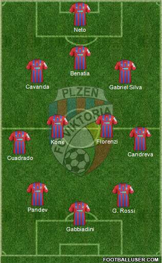 Viktoria Plzen Formation 2013