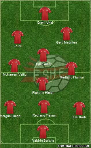 Albania Formation 2013