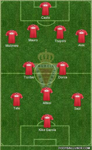 Real Murcia C.F., S.A.D. Formation 2013