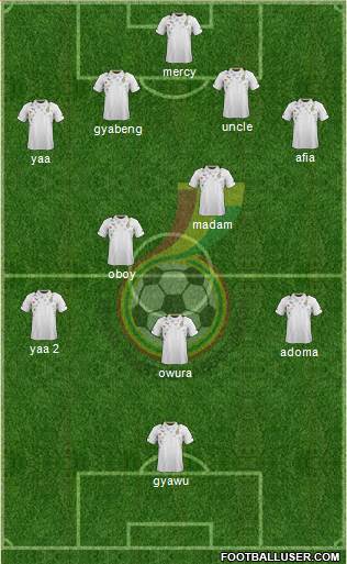 Ghana Formation 2013