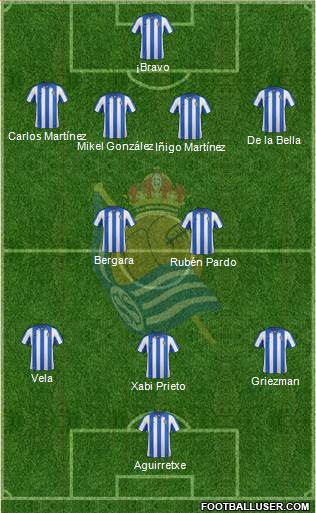 Real Sociedad C.F. B Formation 2013