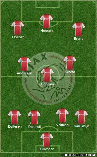 AFC Ajax Formation 2013