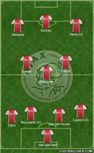 AFC Ajax Formation 2013