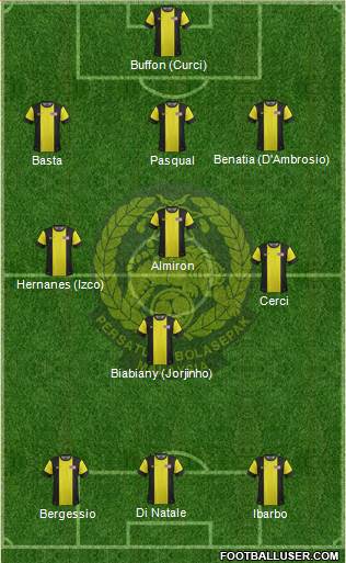 Malaysia Formation 2013