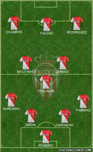 AS Monaco FC Formation 2013